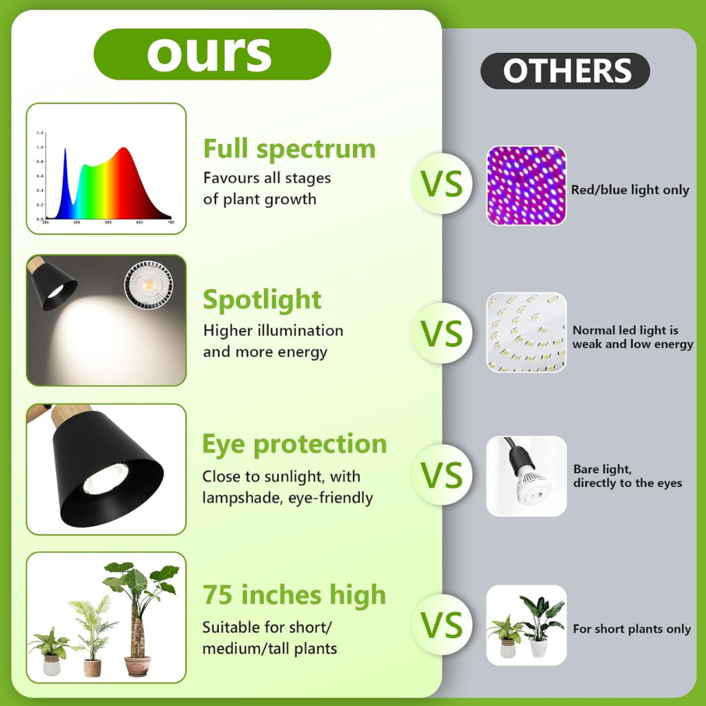 Solstice Adjustable Grow Light