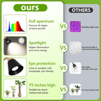 Solstice Adjustable Grow Light