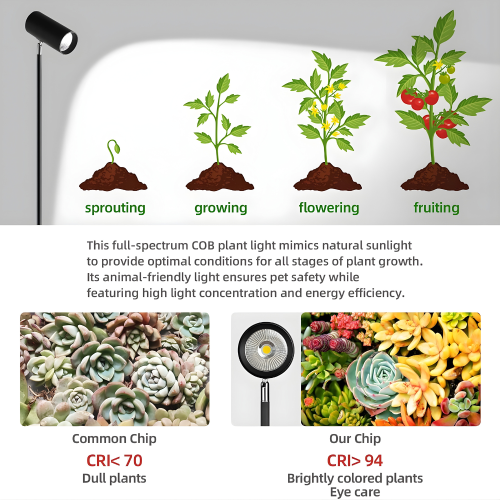 Solara Adjustable Grow Light
