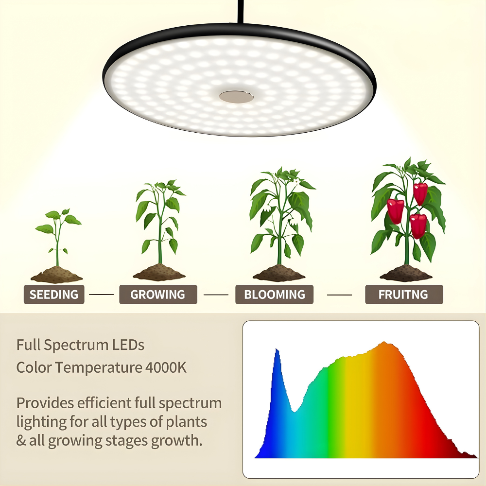 Solace Pendant Grow Light