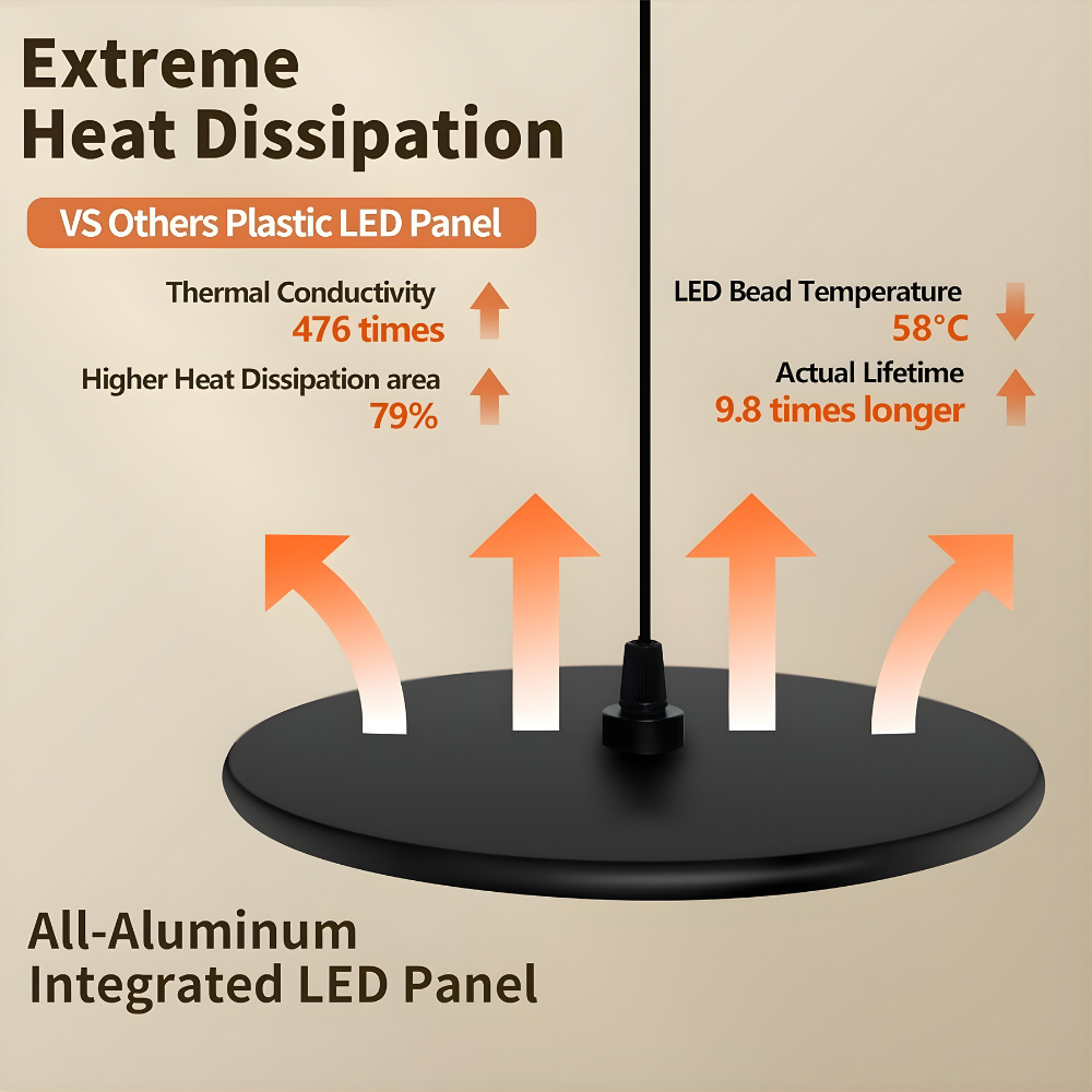 Solace Pendant Grow Light